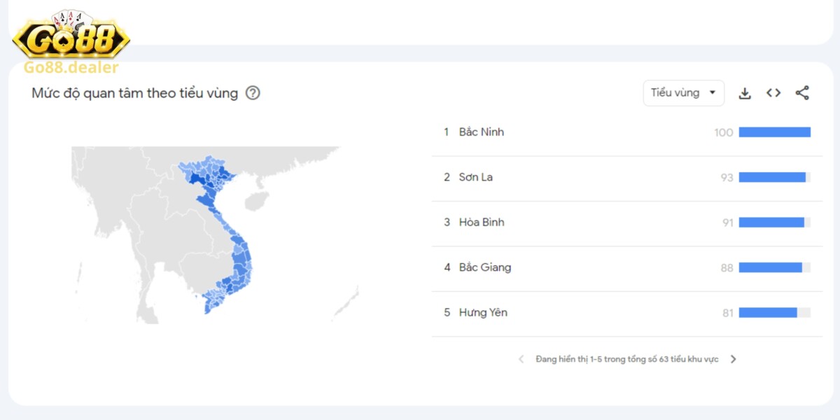 Giới Thiệu Go88 - Thiên Đường Game Bài Thịnh Hành Top 1 Châu Á 2 Dữ liệu từ Google Trend cho thấy Go88 được game thủ tại khắp Việt Nam yêu thích